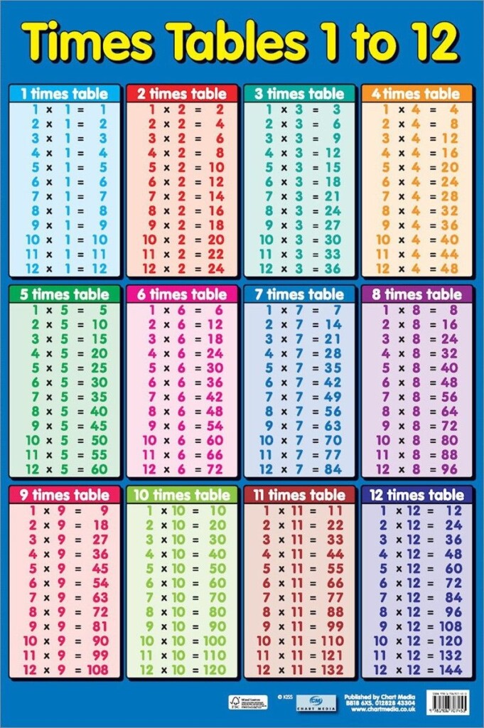 Times Tables 1 12 Times Tables Times Table Chart Multiplication Table