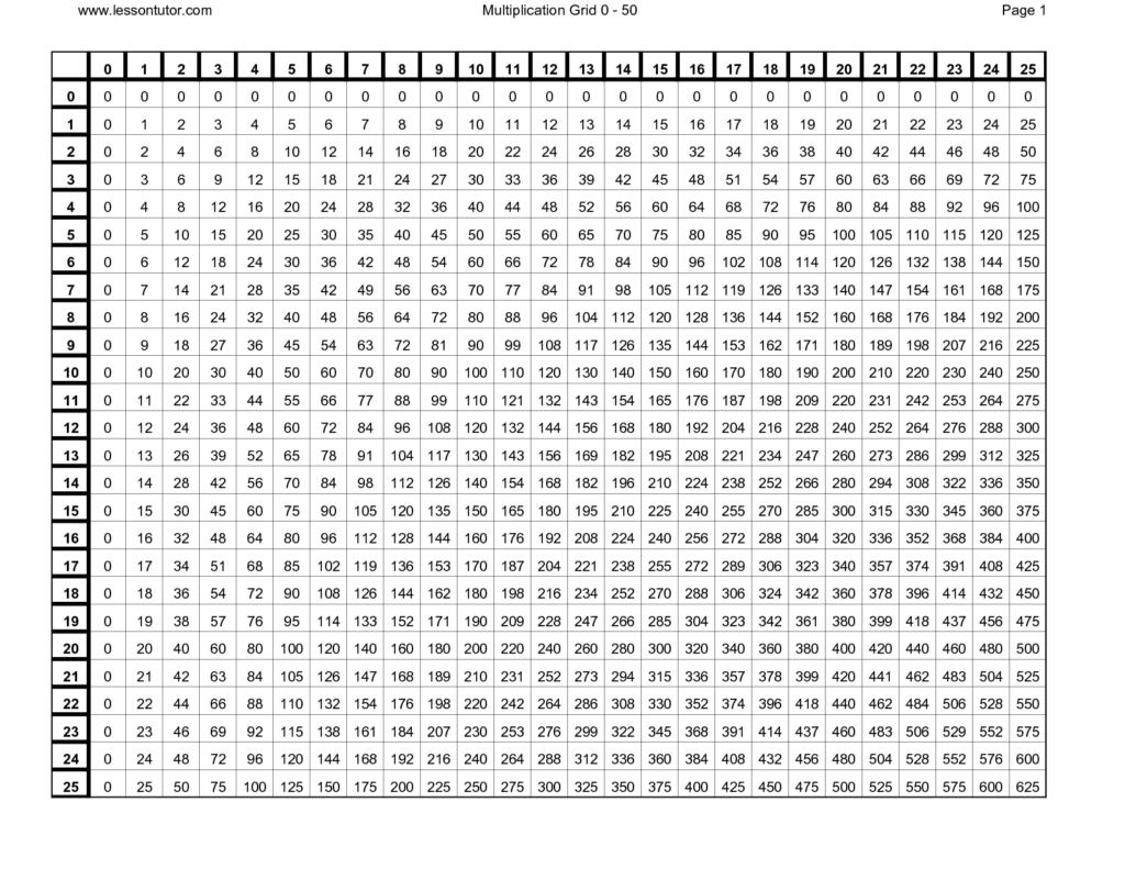 Times Tables Chart 1 100 Free Printable