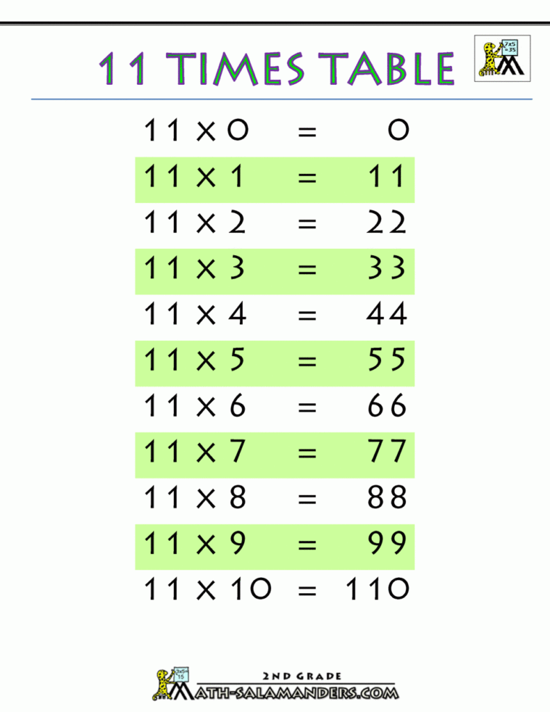 Times Tables Chart