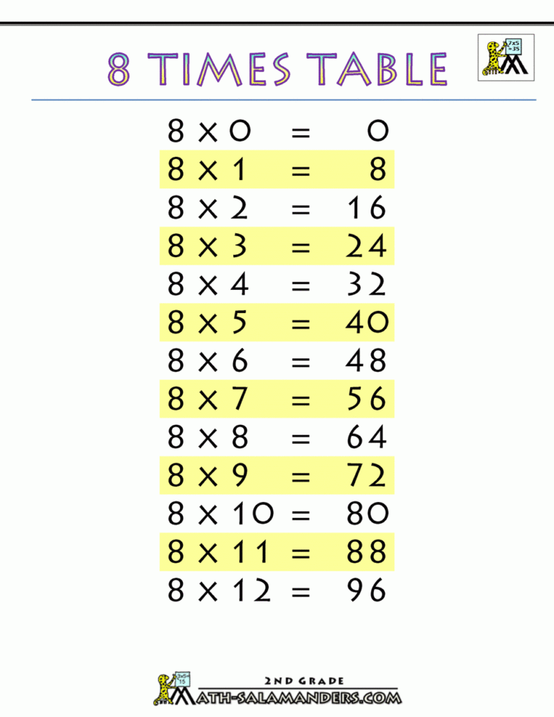 Times Tables Practice Online Free Printable