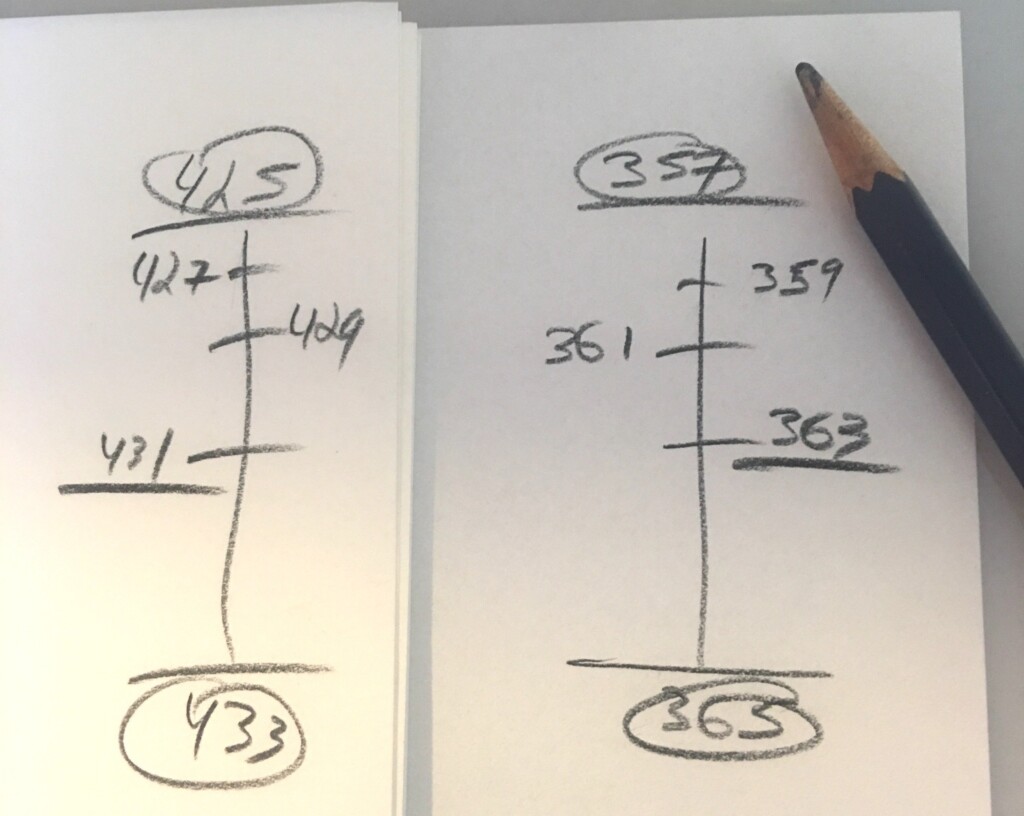 Timing The 12 Basic Principles Of Animation Animation Mentor
