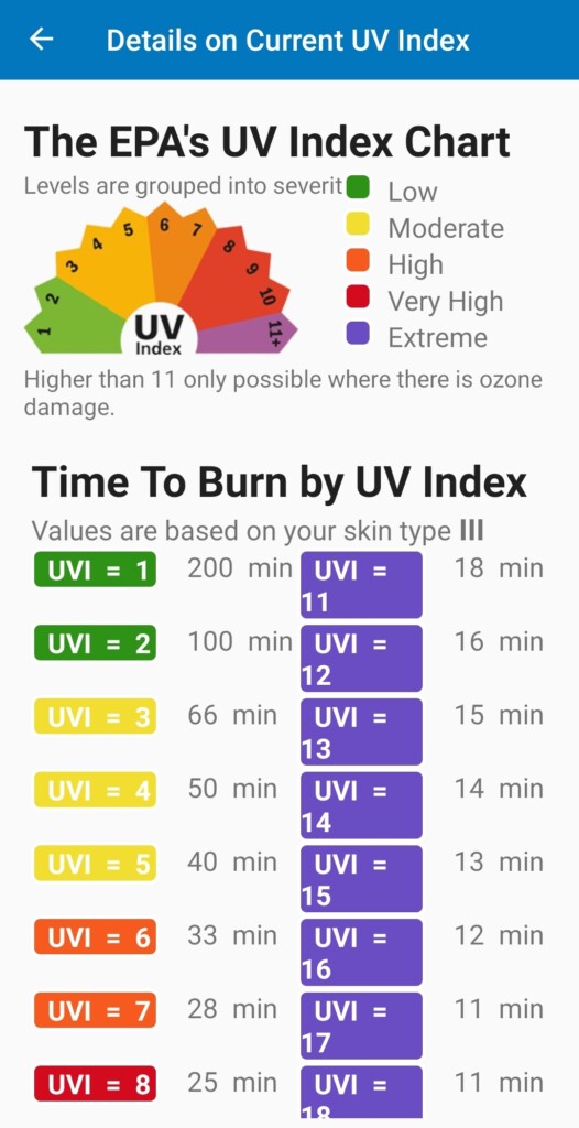 Tracking UV Radiation From The Sun For Optimal Tanning And 59 OFF