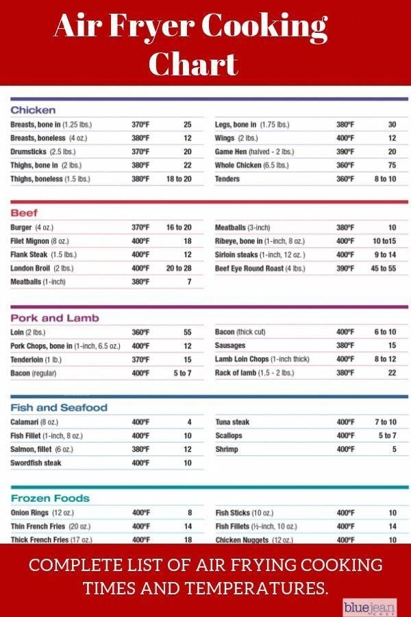Try This Complete Cooking Chart For Air Fryer Cooking Times And
