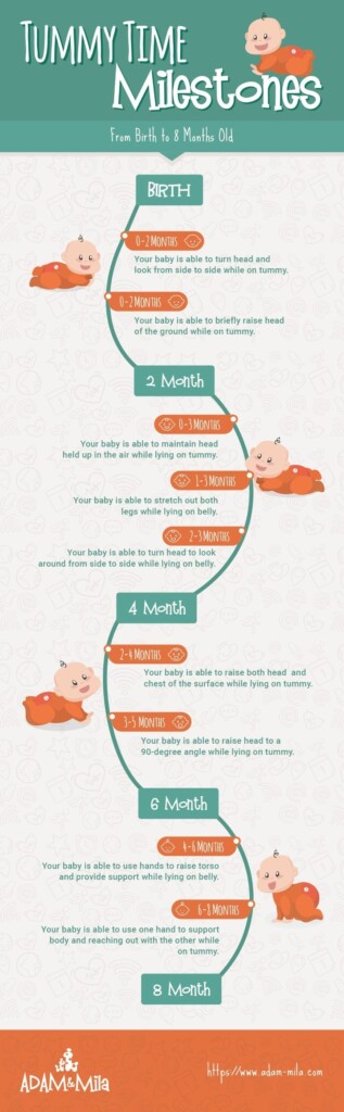 Tummy Time Chart By Age A Visual Reference Of Charts Chart Master