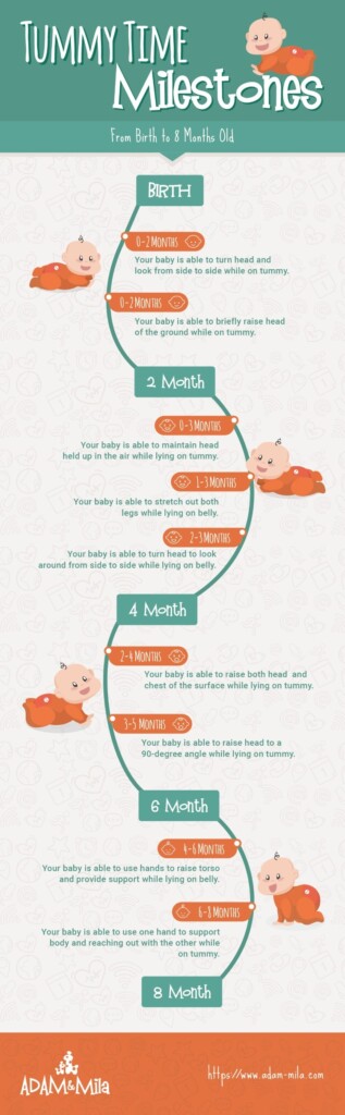 Tummy Time Chart By Age A Visual Reference Of Charts Chart Master