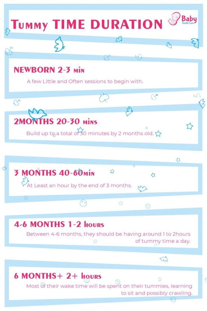 Tummy Time Duration Baby Health Care Tips