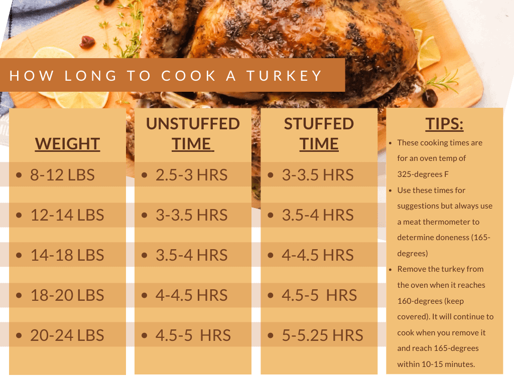 Turkey Breast Cooking Time Chart TimeChart