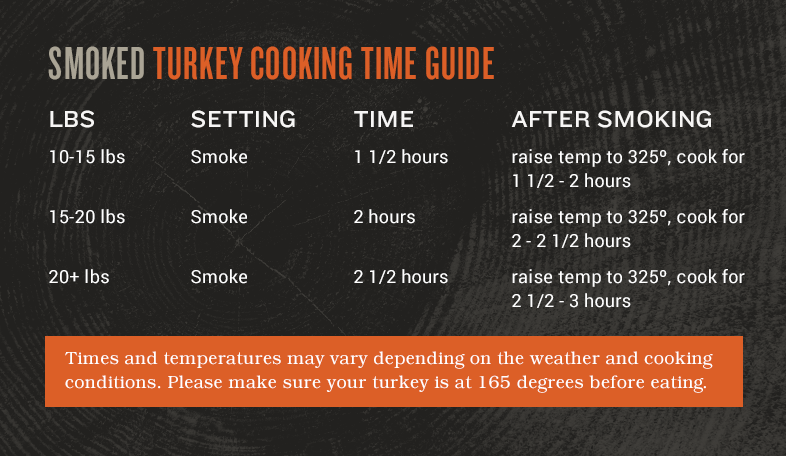 Turkey Time