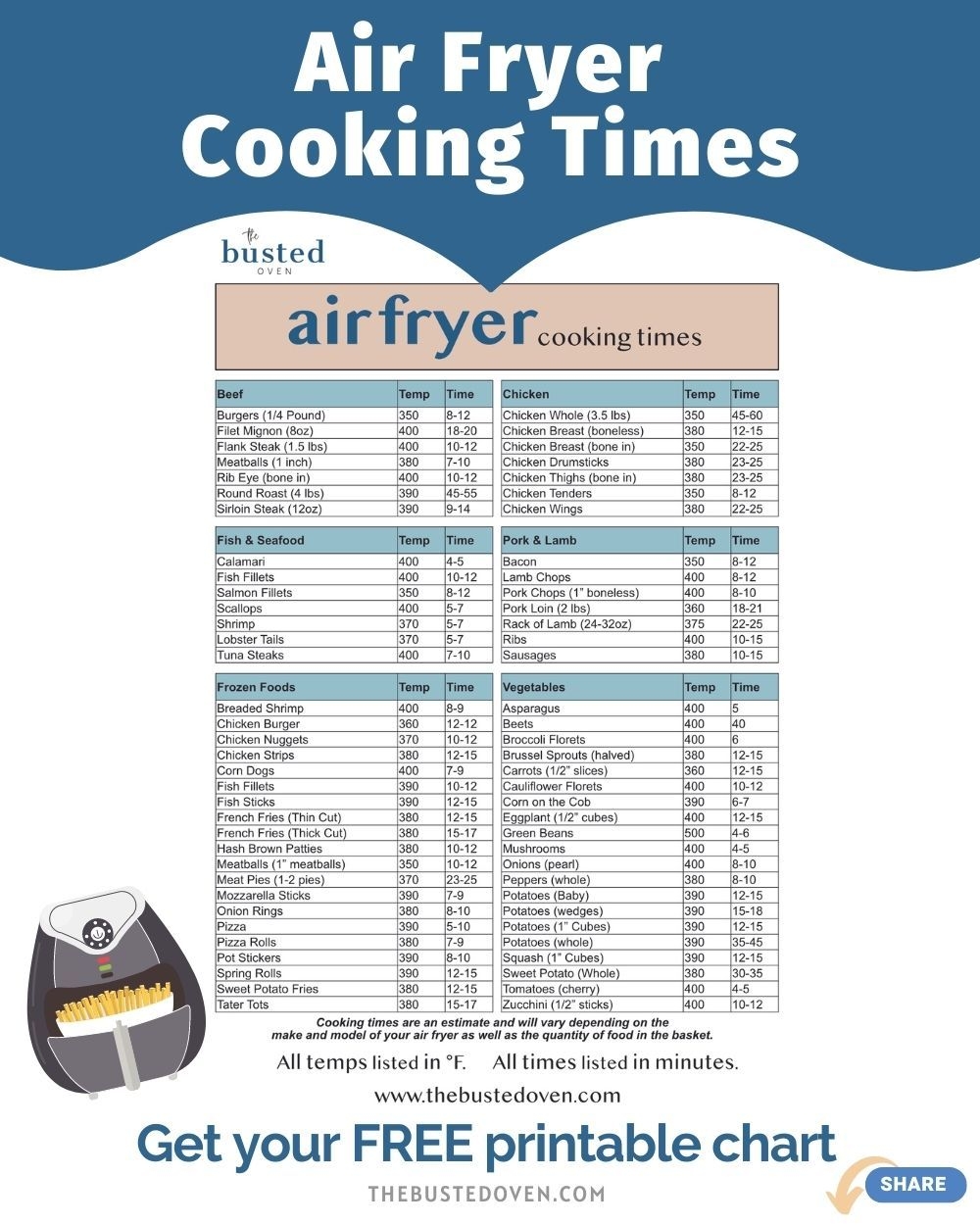 Ultimate Guide To Air Frying With Printable Cooking Times Cheat Sheet