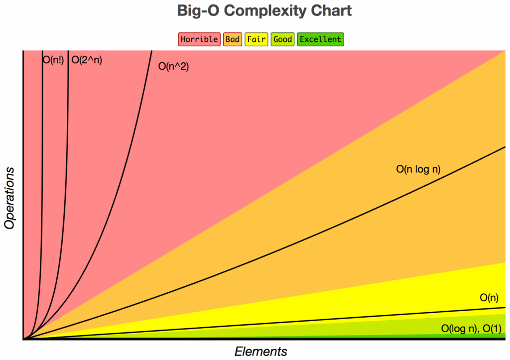 Understanding Big O Notation Exploring Linear Time Co Vrogue co