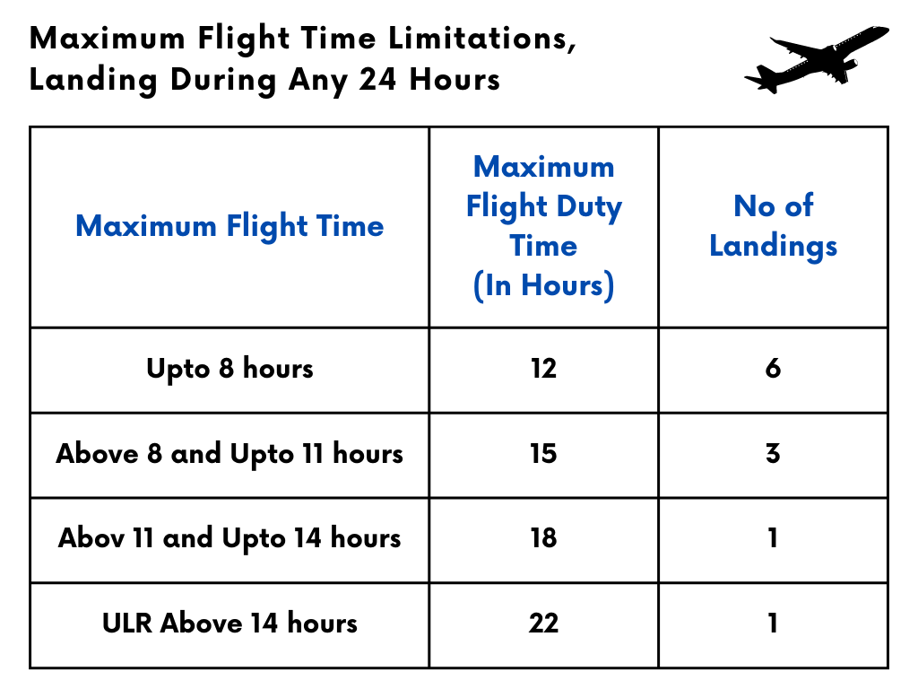 Understanding DGCA 39 s Flight Duty Time And Flight Time Limitations For 
