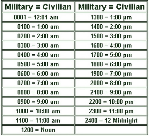 Understanding Military Time With Informative Charts RemoveandReplace