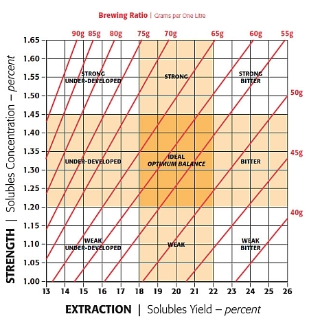 Understanding Over Under And Ideal Extraction Mercanta