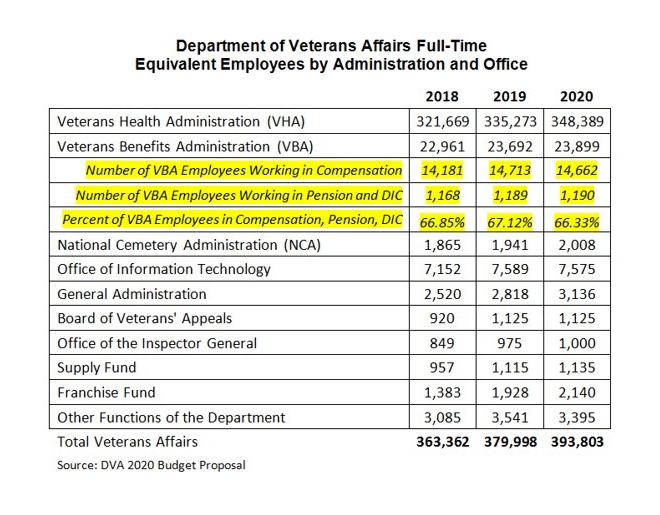 Understanding The Department Of Veterans Affairs