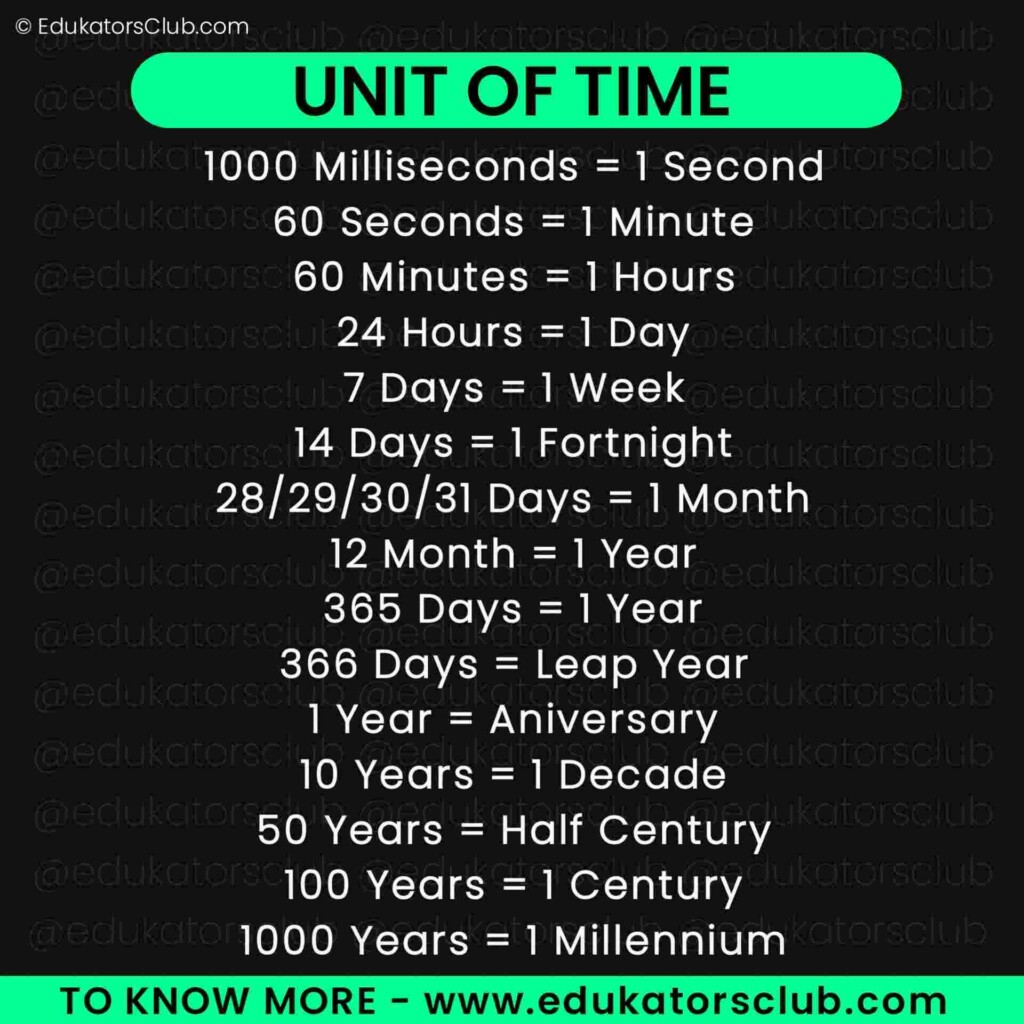 Units Of Time Conversion Chart Unit Of Time Unit Conv Vrogue co