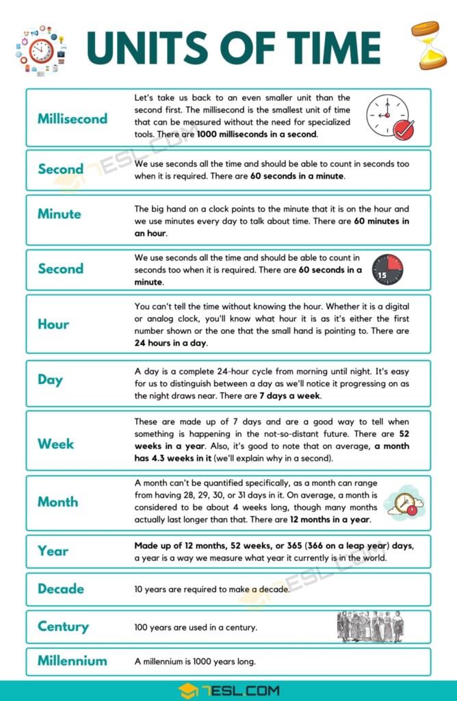 Units Of Time What Are Units Of Time 7ESL