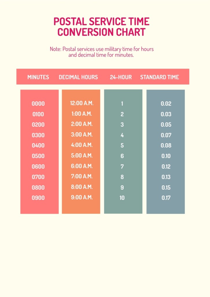Universal Time Conversion Chart