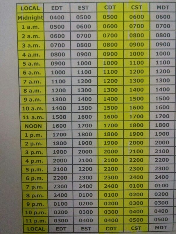 Universal Zulu Time Conversion For Pilots