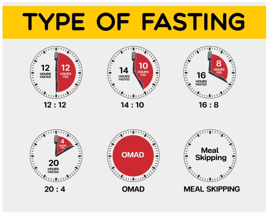 Unveiling The Intermittent Fasting By Age Chart A Breakthrough Approach