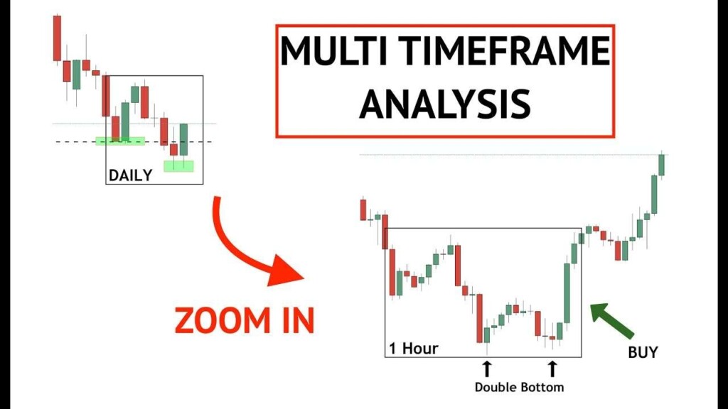 Unveiling The Secrets Of Time Frames A Comprehensive Guide To Forex 
