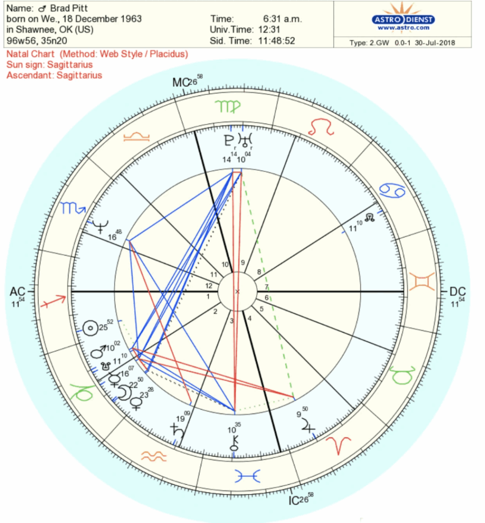Unveiling Your Destiny Jelly Roll Birth Chart Predictions
