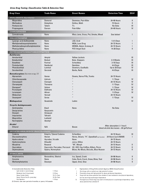 Urine Drug Testing Classification Table Detection Time Chart 