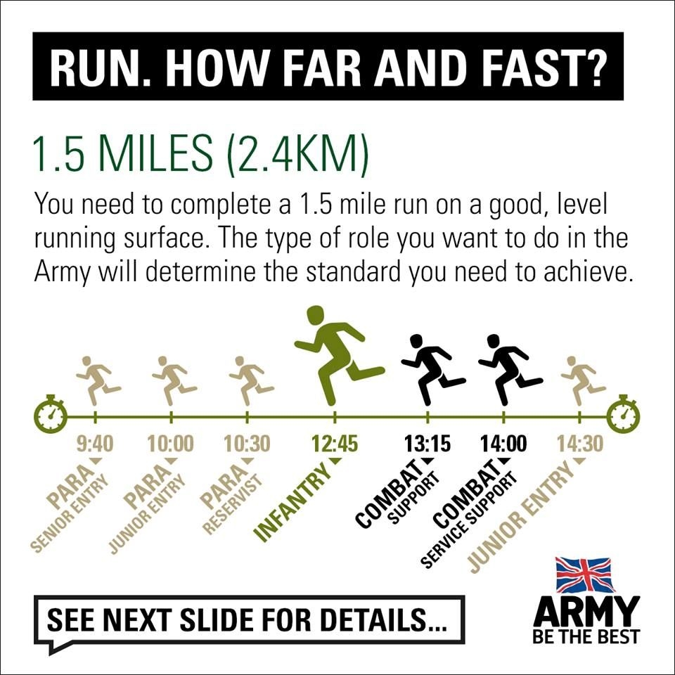 Us Army 2 Mile Run