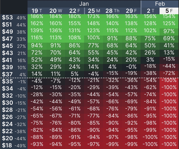 Using OptionStrat 39 s Options Profit Calculator OptionStrat