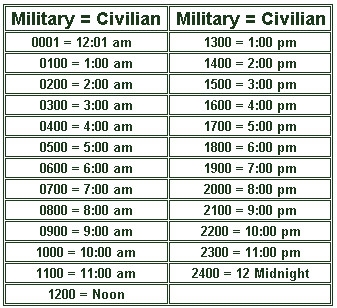 Using The 24 Hour Clock Converting Civilian To Military 