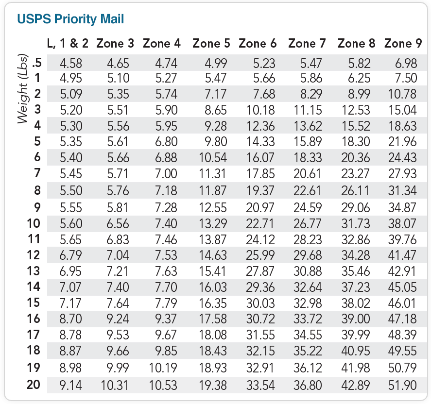 Usps Time Conversion Chart