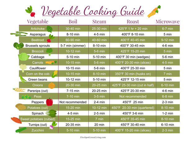 Vegetable Cooking Download Vegetables Cooking Cooking Cheat Sheet