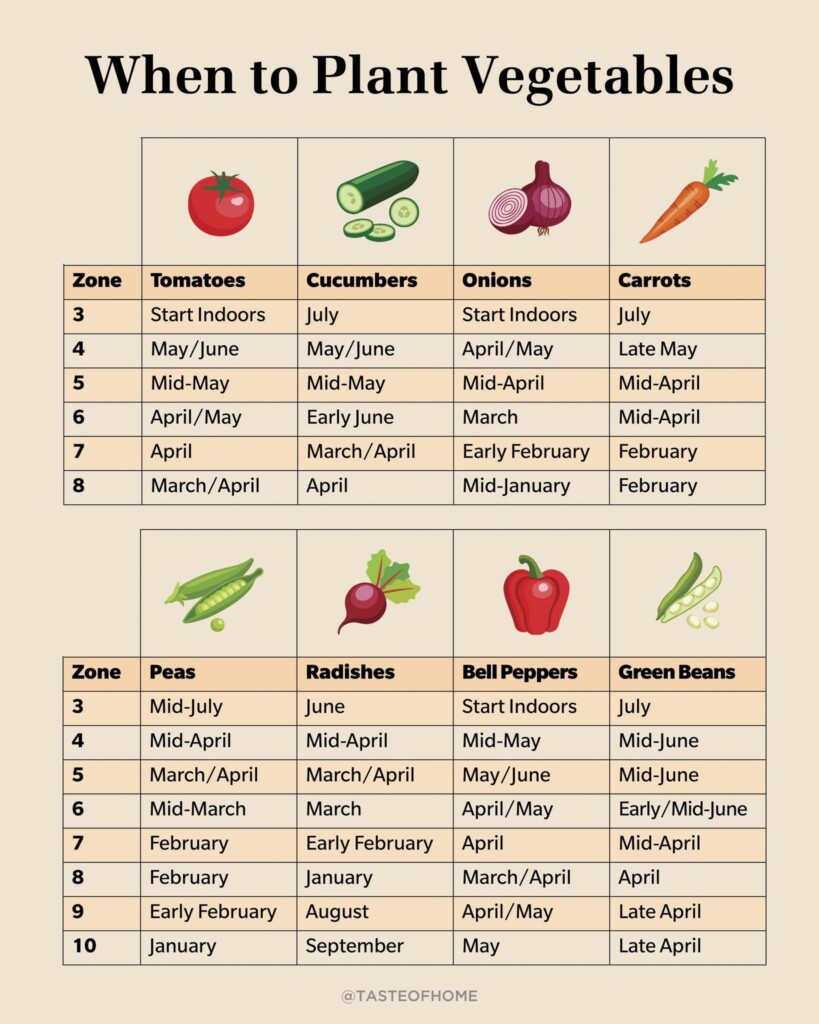 Vegetable Planting Calendar Artofit