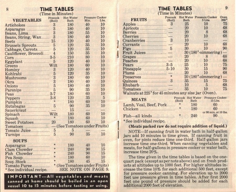 Vintage Water Bath Canning Times