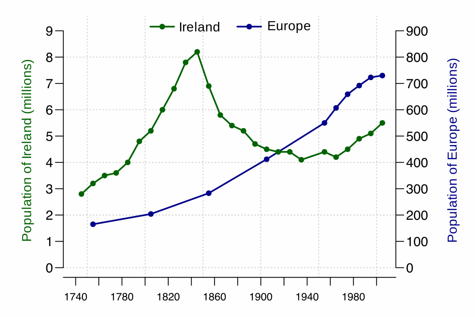 time-series-chart-timechartprintables