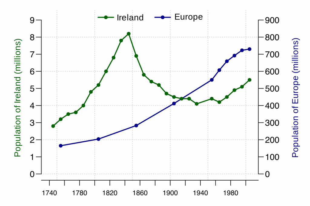 Visualizing Time Series Data 7 Types Of Temporal Visualizations 