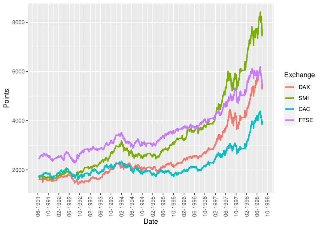 Visualizing Time Series Data With Line Plots