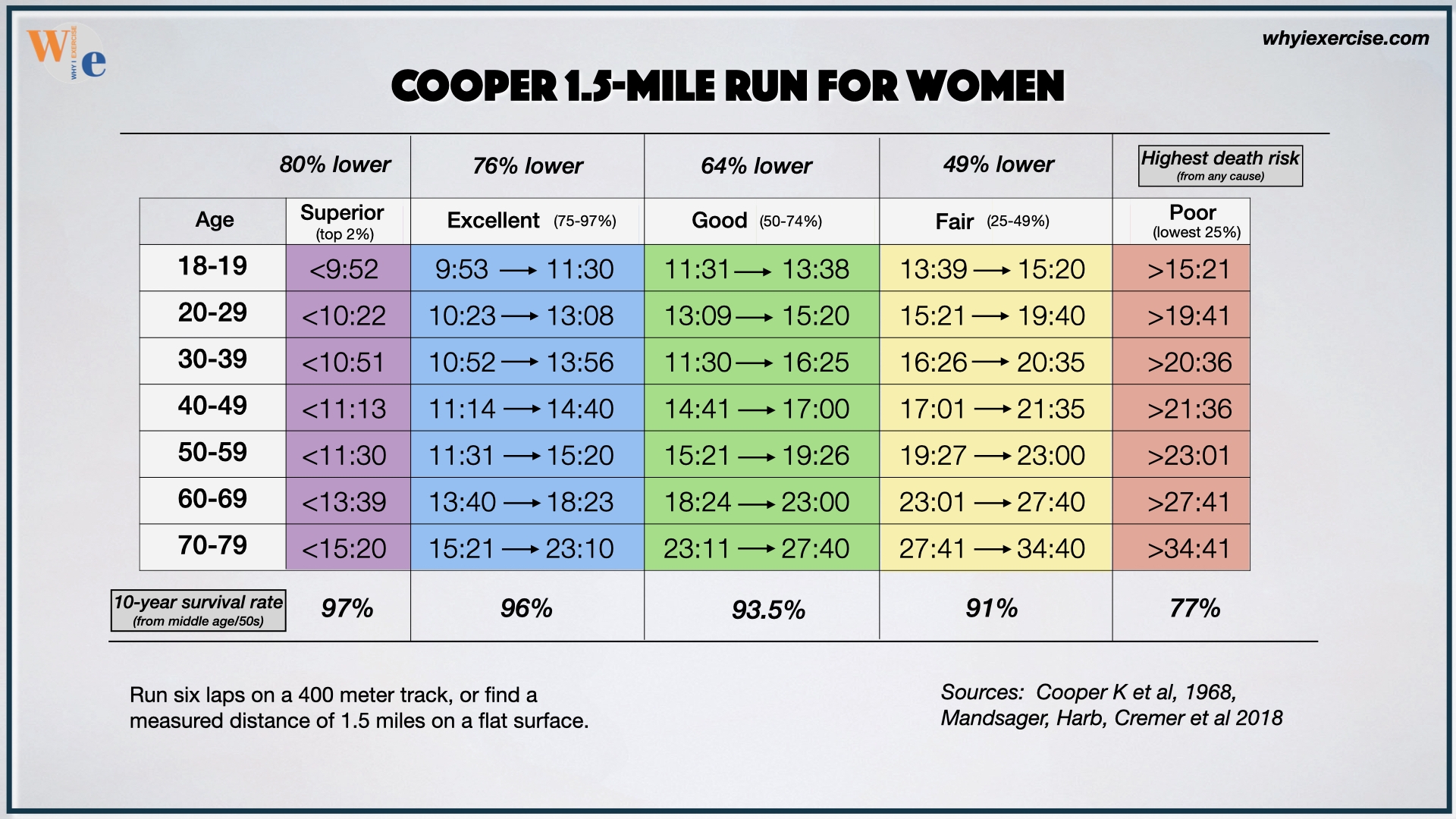 VO2 Max A Leading Health Indicator Test Yourself Why I Exercise