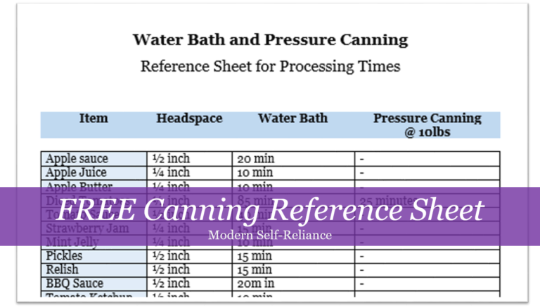 Water Bath Canning Processing Time Chart