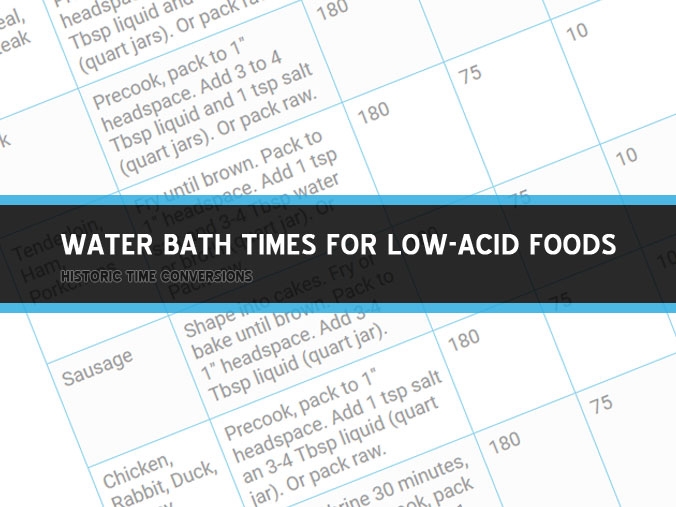 Water Bath Canning Times Chart A Visual Reference Of Charts Chart Master