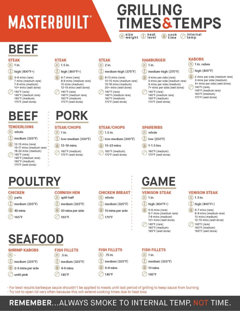 Weber Cooking Times Chart TimeChart