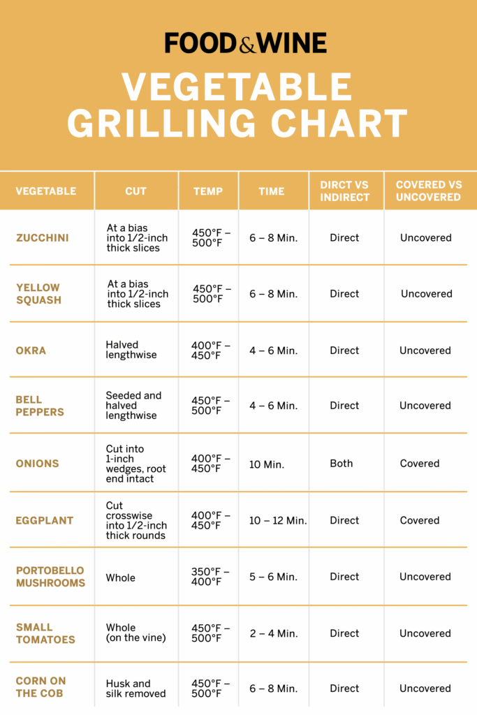 Weber Grilling Time And Temperature Chart