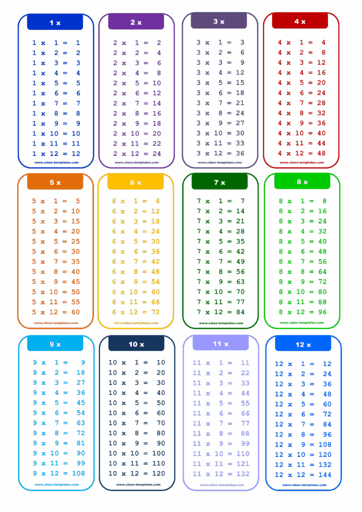 What 39 s The Best Way To Learn To Multiply Up To 12 Download This 1 To 