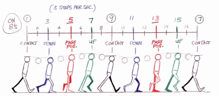 Animation Time Chart - timechartprintables.com