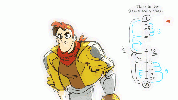 What Is Animation Timing Chart And How To Practice Them