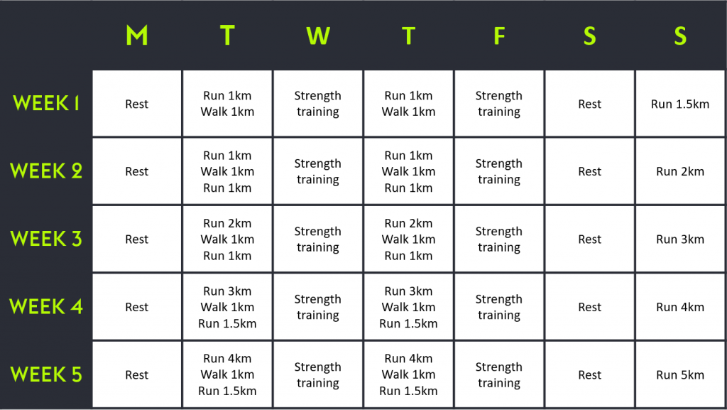 What Is The Average 5km Time 