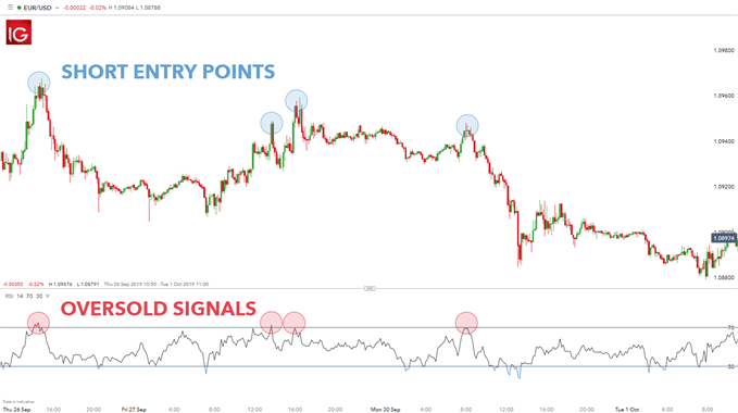 What Is The Best Time Frame To Trade Forex 