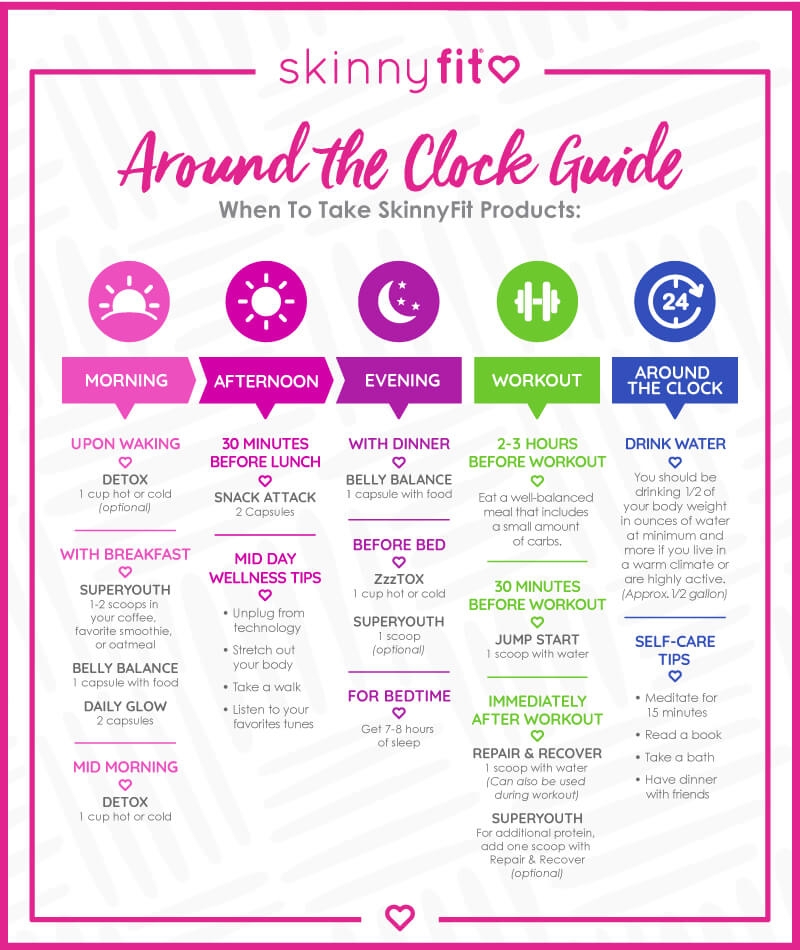 What Is The Best Time To Take Vitamins Vitamin Supplement Timeline 