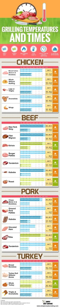 What Temperature To Cook Chicken In Rotisserie At Charles Connor Blog