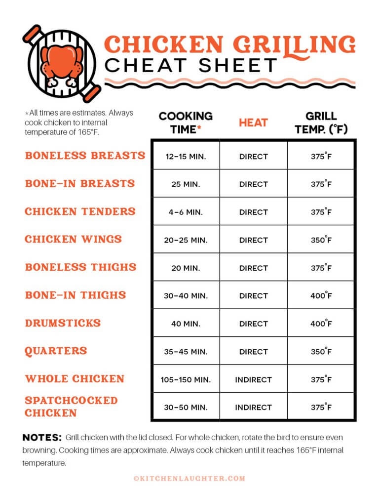 What Temperature To Set The Grill For Chicken At Andres Romero Blog