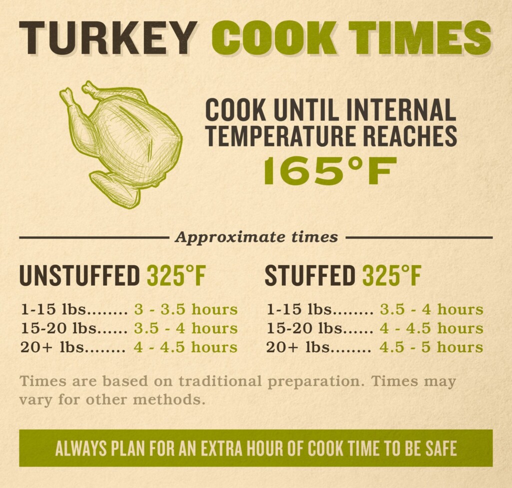 What Temperature To Smoke A Spatchcock Turkey For Perfectly Juicy 